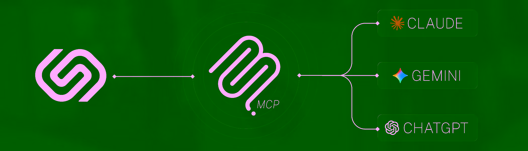 Forven MCP